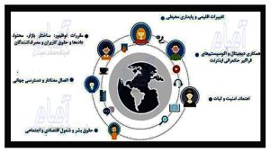 شکل 1 حکومت اینترنتی1_1
