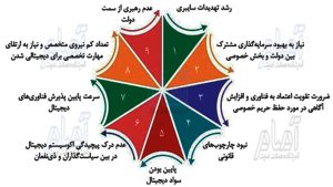 شکل 11 حکومت اینترنتی5