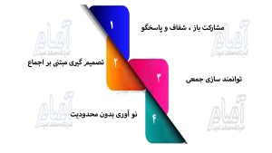 شکل 13 حکومت اینترنتی6_1