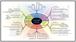 شکل 3 حکومت اینترنتی2