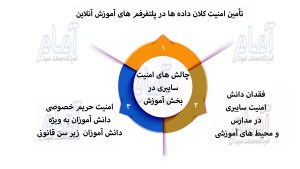 شکل 14 حکومت اینترنتی7