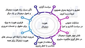 شکل 15 حکومت اینترنتی8