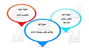 شکل 16 حکومت اینترنتی8