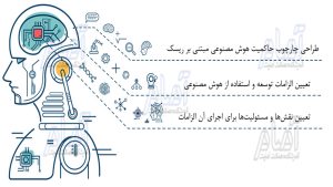 شکل 17 حکومت اینترنتی9