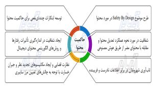 شکل 19 حکومت اینترنتی9
