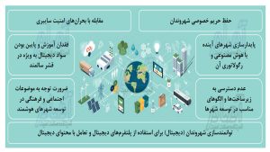 شکل 21 حکومت اینترنتی11