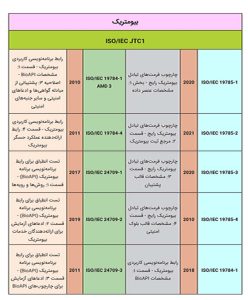 بیومتریک 