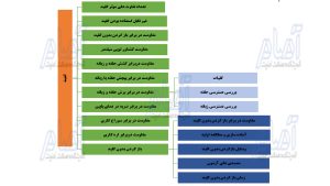 امنیت قفل آویز